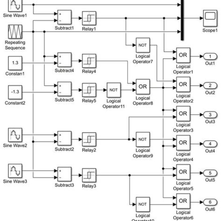 Structure of SPWM module Download Scientific Diagram