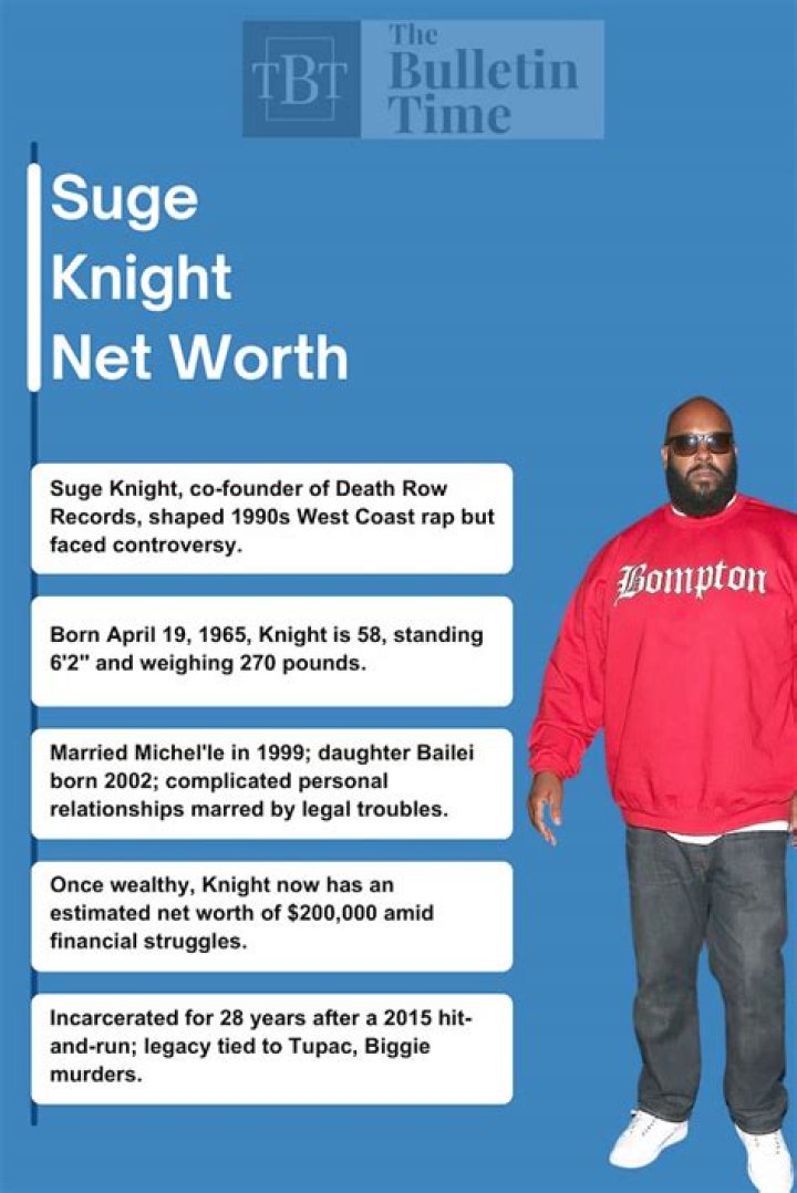 Suge Knight Net Worth 2024 (FORBES) Peak Assets Net Worth Club 2024