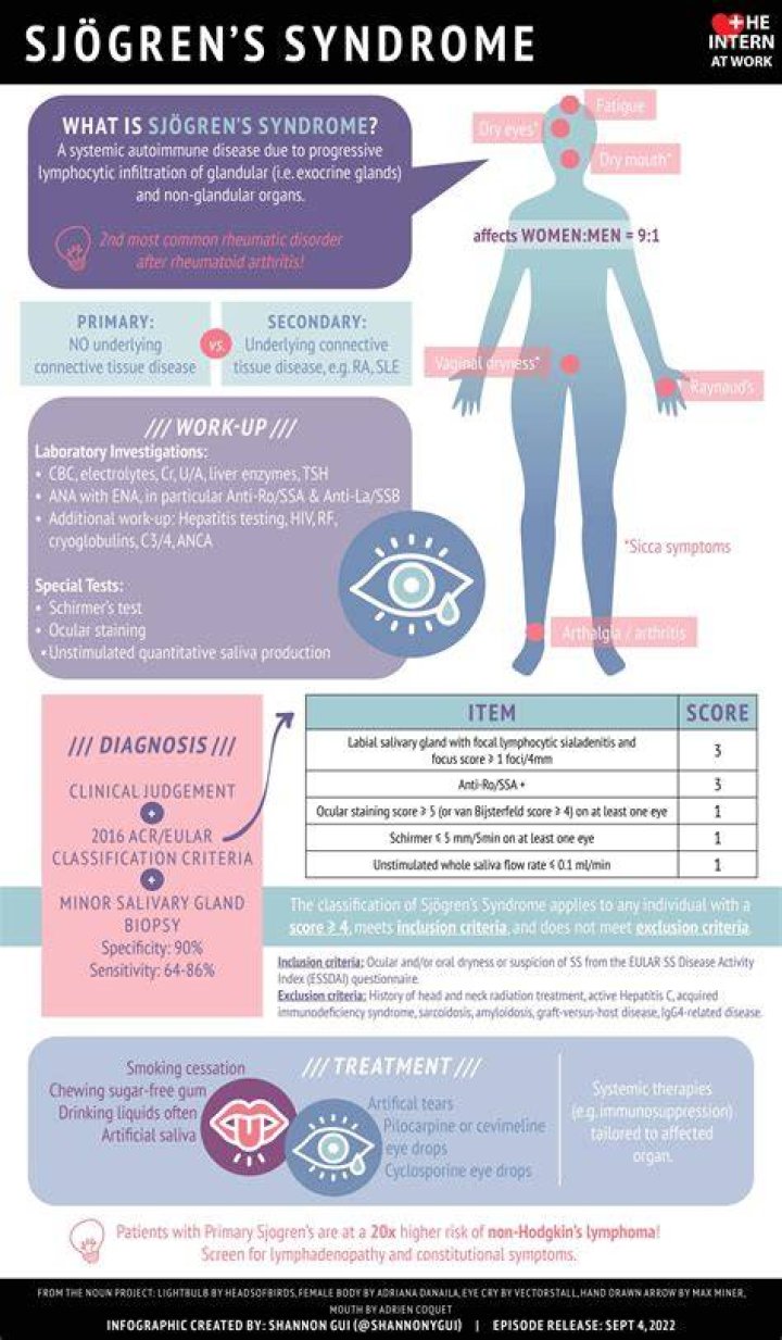 syndrome causes, symptoms, diagnosis, prognosis & treatment