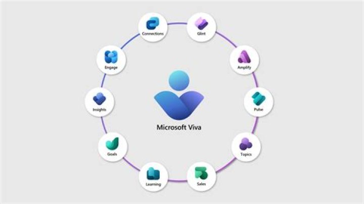Teams の Viva Insights ホーム ページ Microsoft Learn