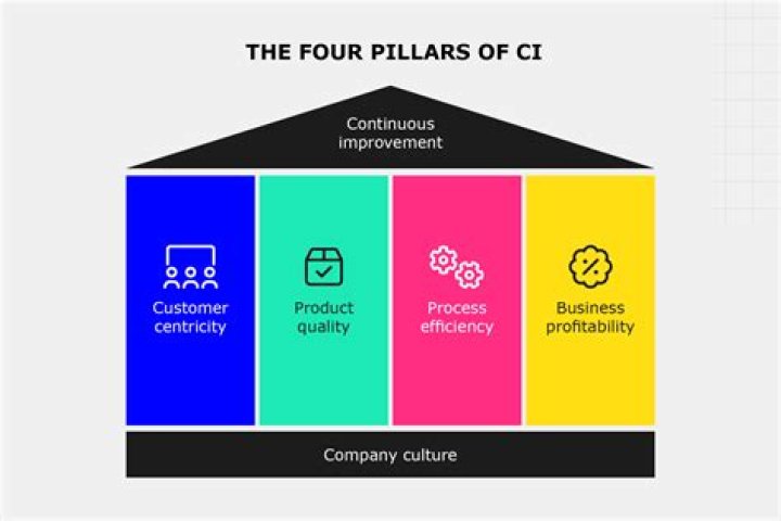 The 4 Pillars of Success in Life [ Steven Correll ]