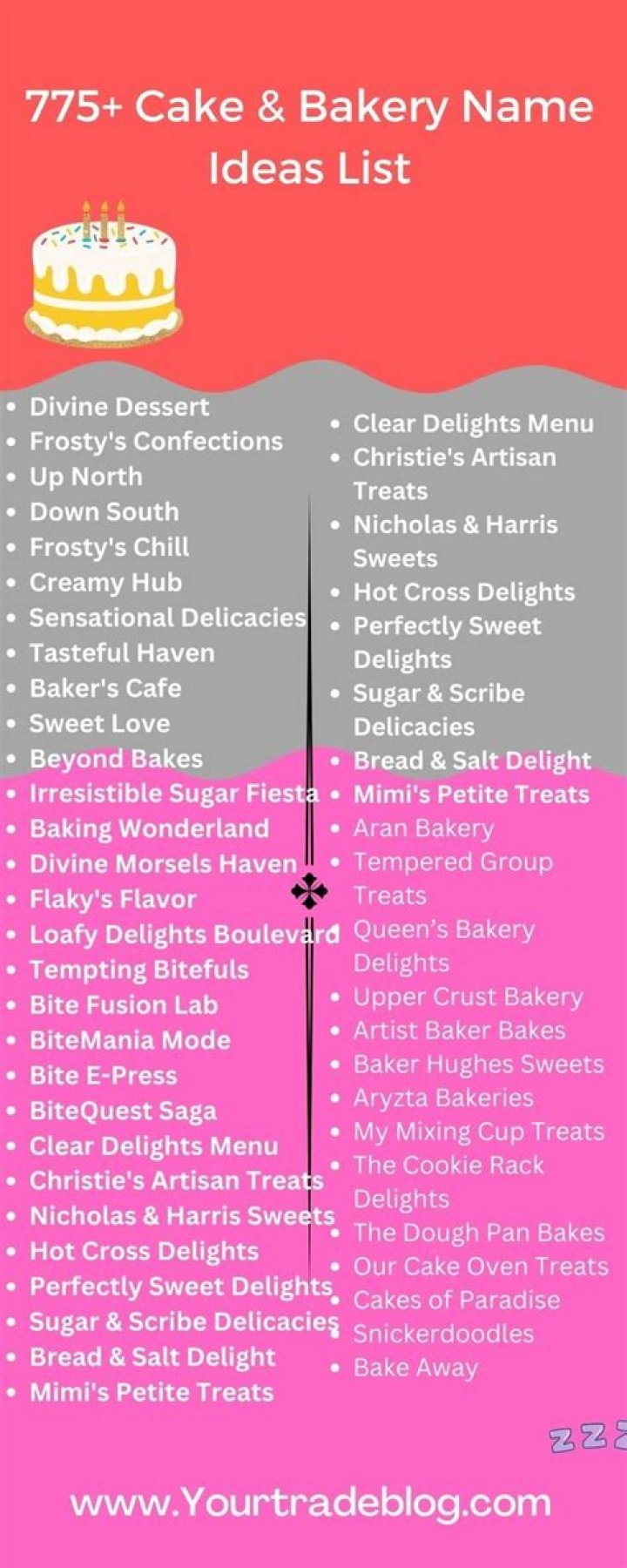 The Bakery Name Ideas For 2021 To Help You Start a Cake Shop Bakery