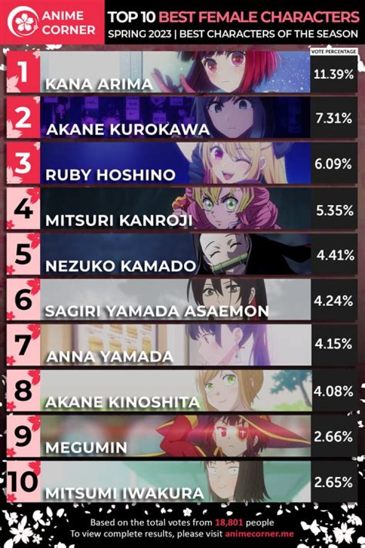 The Best Female Anime Characters Of All Time COOL or HOT? HubPages
