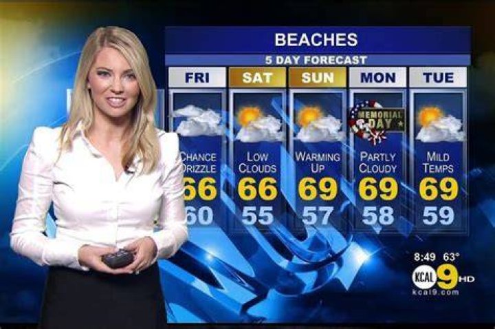 The Most Popular Weather Reporters on Television