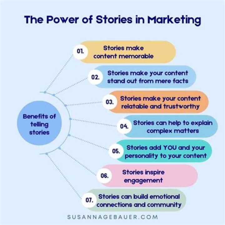 The Power of Stories in Mission and Education Called to Learn University
