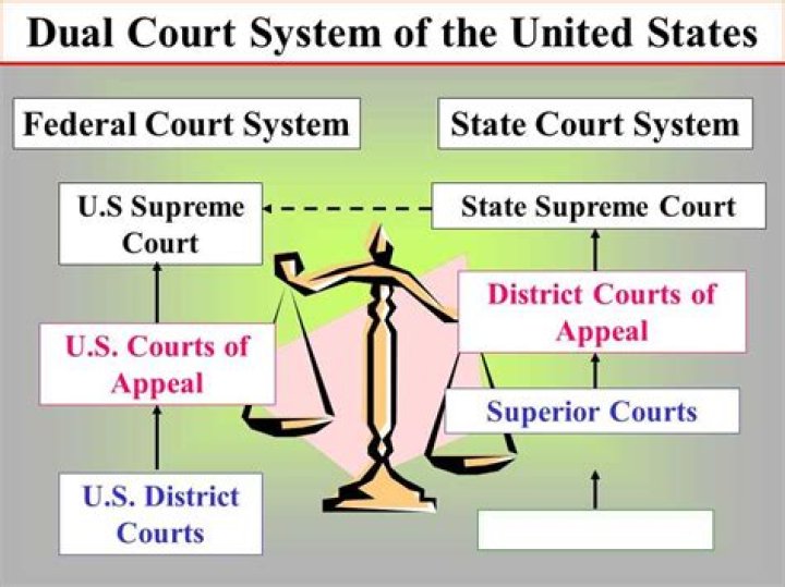 The US Justice System Has Flaws Guardian Liberty Voice