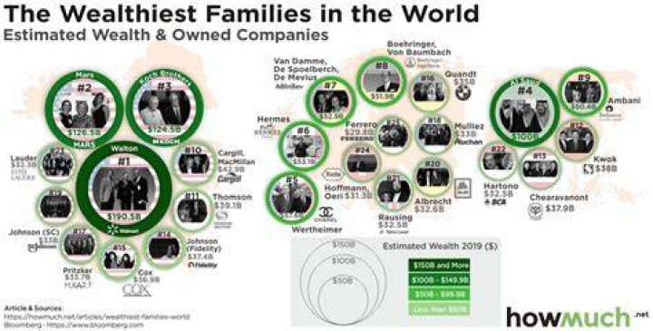 These Are The Wealthiest Families In America Page 2 of 80