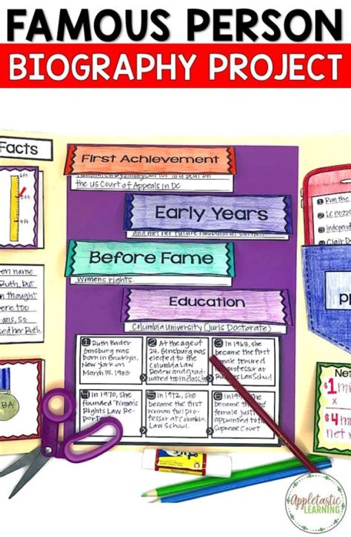 This biography project is perfect for elementary grades. It can be used