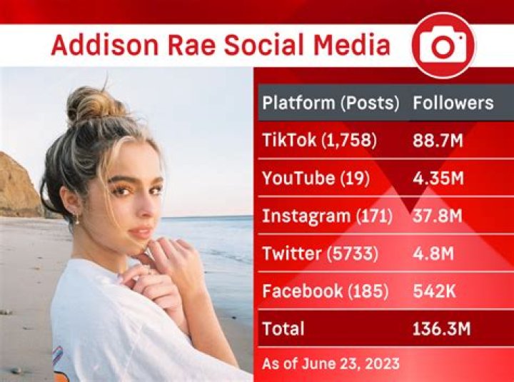 Tiktok Addison Rae Wiki Age Bio Height Parents Net Worth