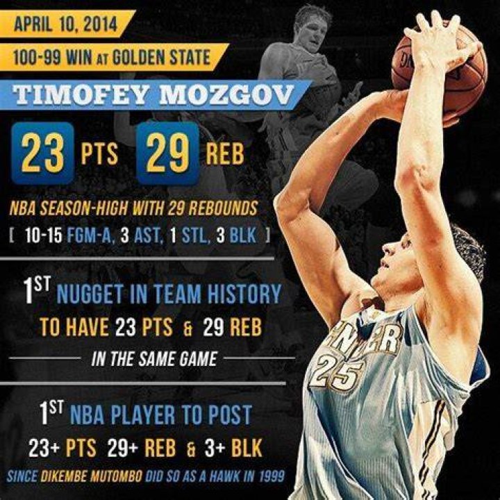 Timofey Mozgov Unlikely To ReSign With Cavs In The Summer Cavs Nation
