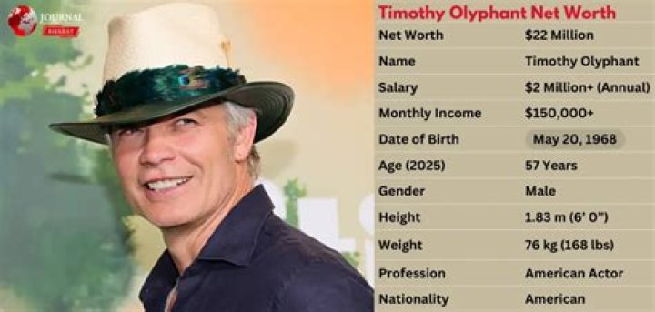 Timothy Olyphant Net Worth How Much is Olyphant Worth?