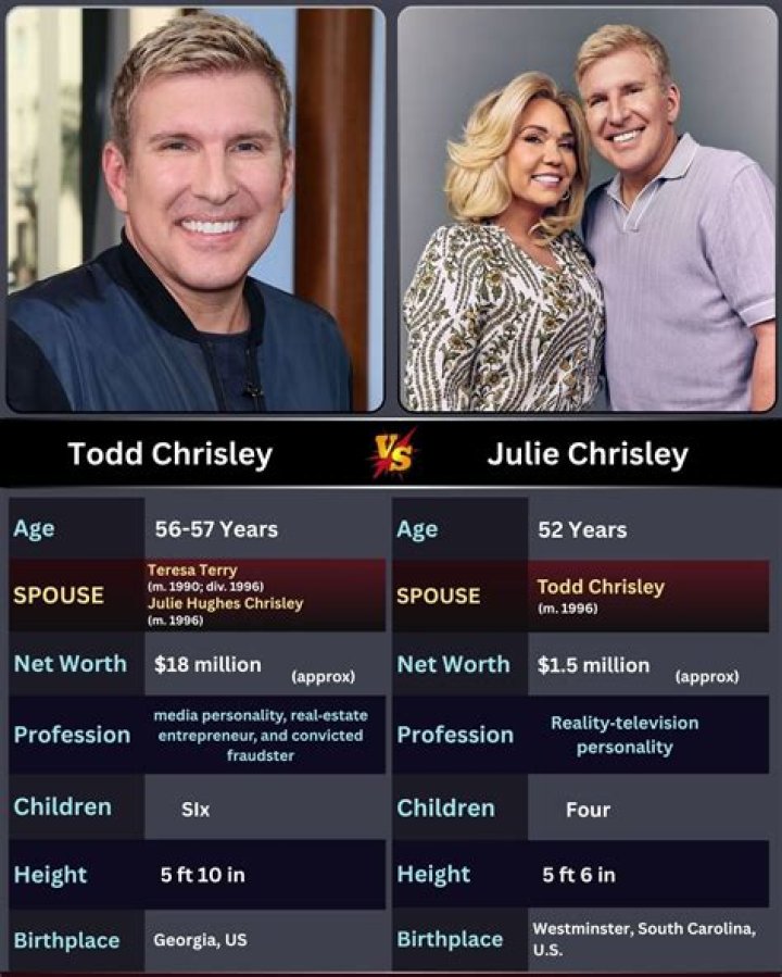 Todd Chrisley Net worth, Age Kids, BioWiki, Wife, Weight 2024 The