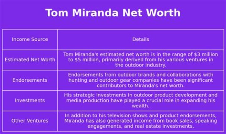 Tom Miranda Net Worth Digital Global Times