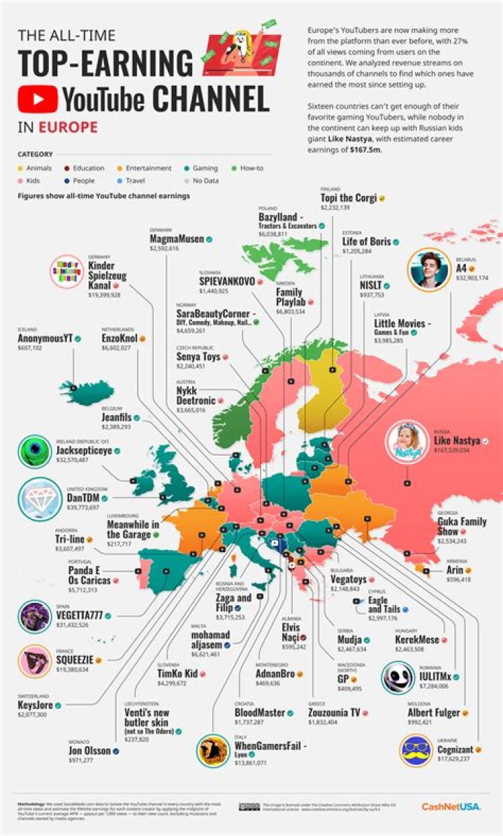 Top 10 highestpaid YouTubers 2022 RouteNote Blog