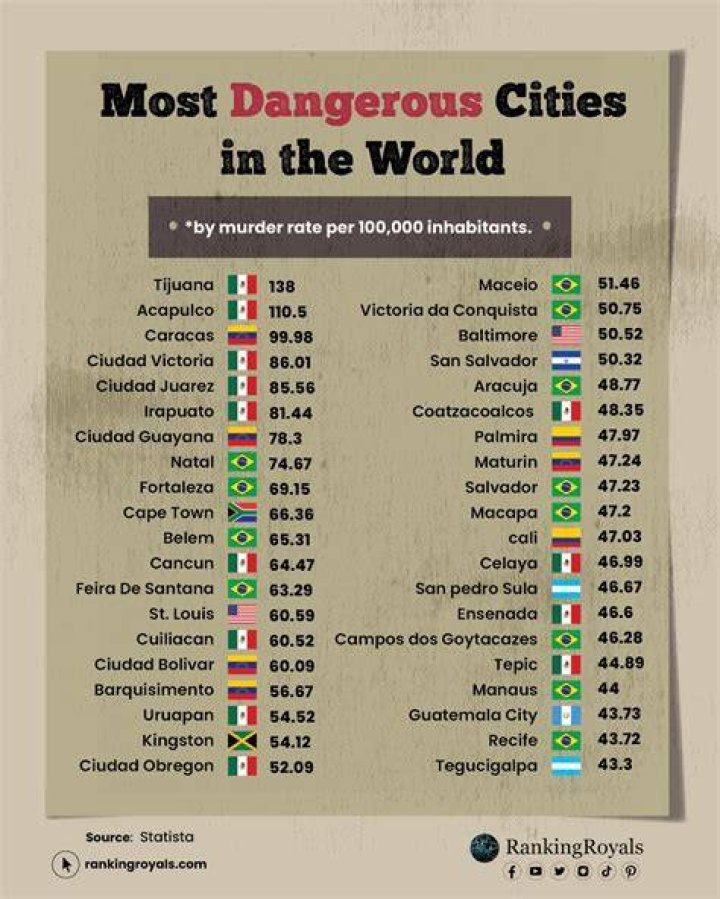 Top 10 Most Dangerous Cities in Indiana