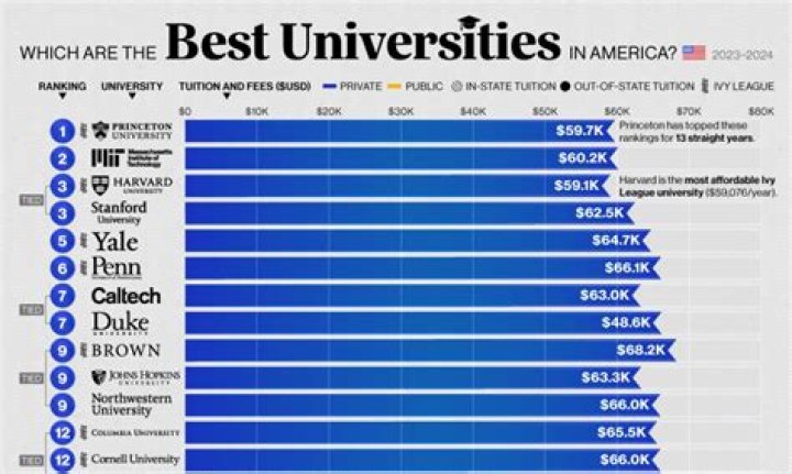 Top 20 Schools Colleges And Universities In The Philippines Rezfoods