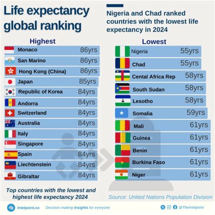 Top 43 + How life treating you funny answer