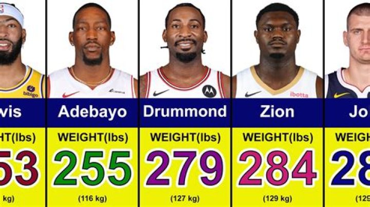 Top 5 Heaviest Players In NFL History DYD Sports 🏈