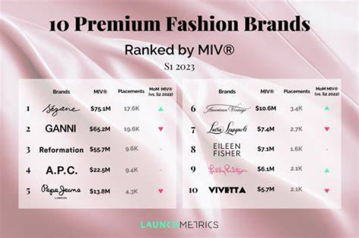 Top Brand Reviews