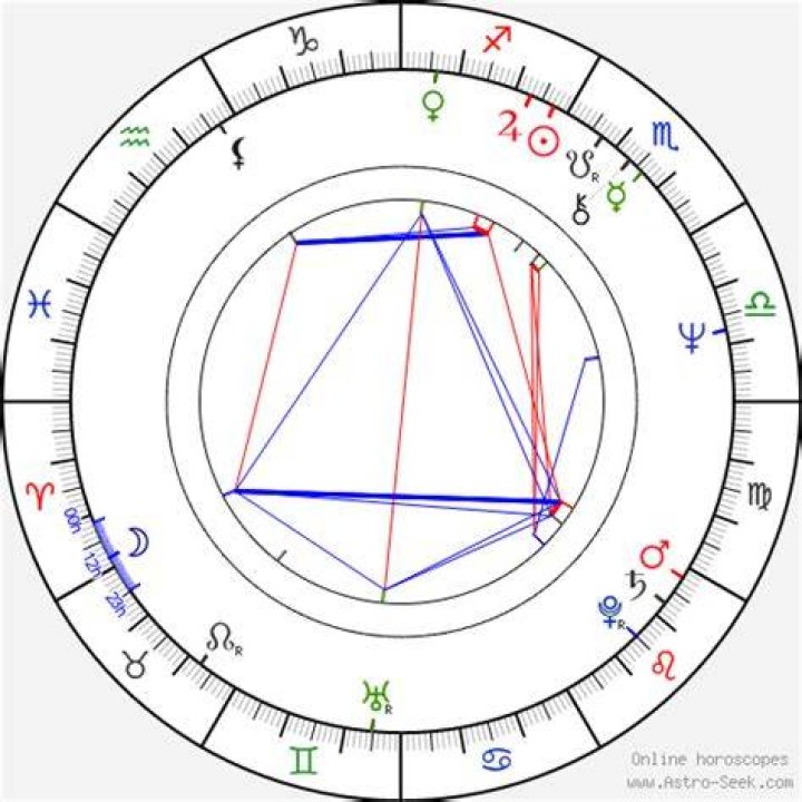 Tracey Walter Birth Chart Aaps.space