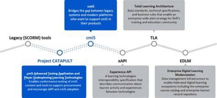 TransX TLA Architecture