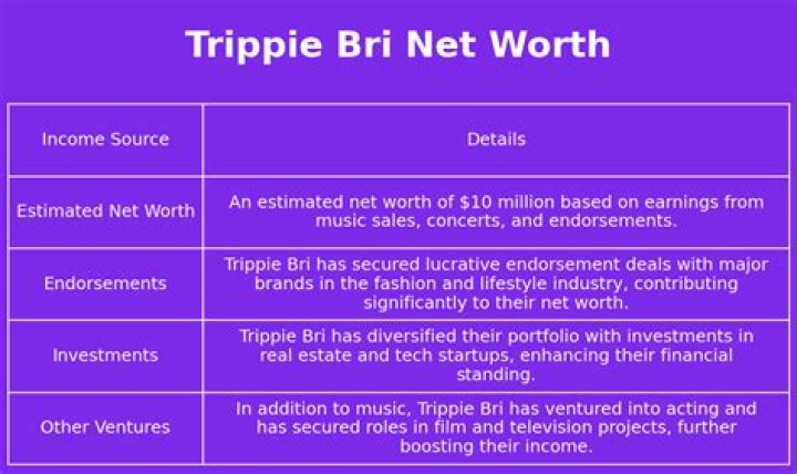 Trippie Bri Bio, Net Worth, Affair, Boyfriend, and Other Facts!