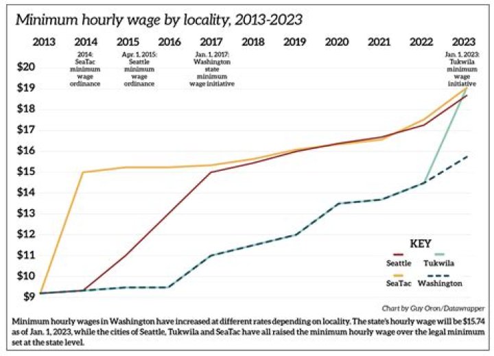 TRUTH About Minimum Wage Revealed in One Meme John Hawkins' Right