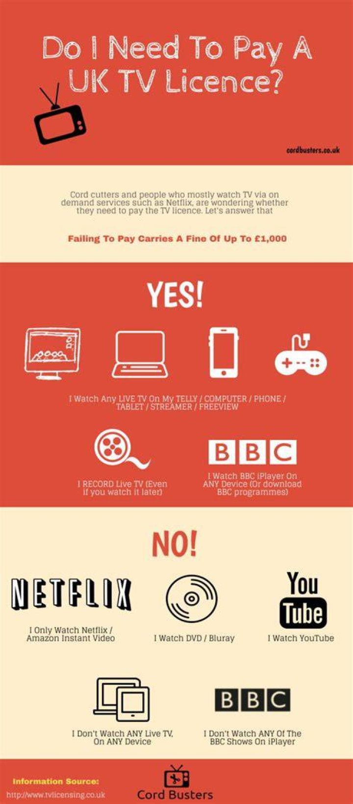 TV licence fee What would happen to children's TV if CBeebies and CBBC