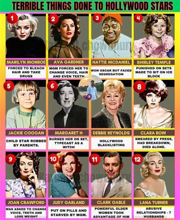 Twelve Hollywood Stars From Tennessee