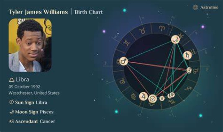 Tyler James Williams Birth Chart Aaps.space