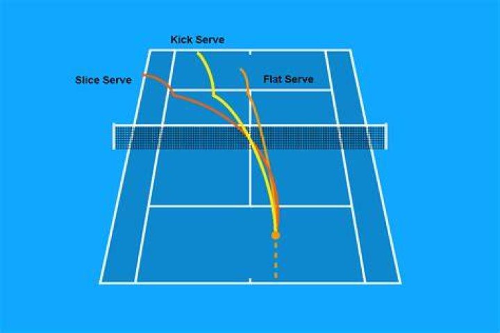 Types of Tennis Serves. Candido Viyella is the chairman of&hellip; by