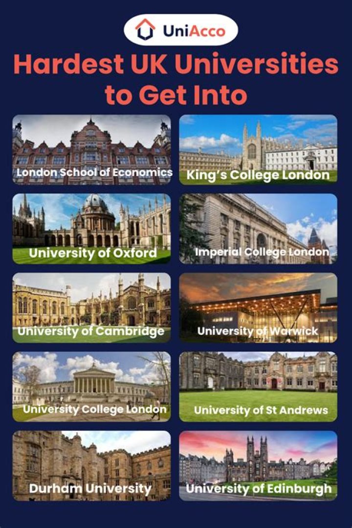 UK Universities With The Lowest Entry Requirements 2024 UniAcco
