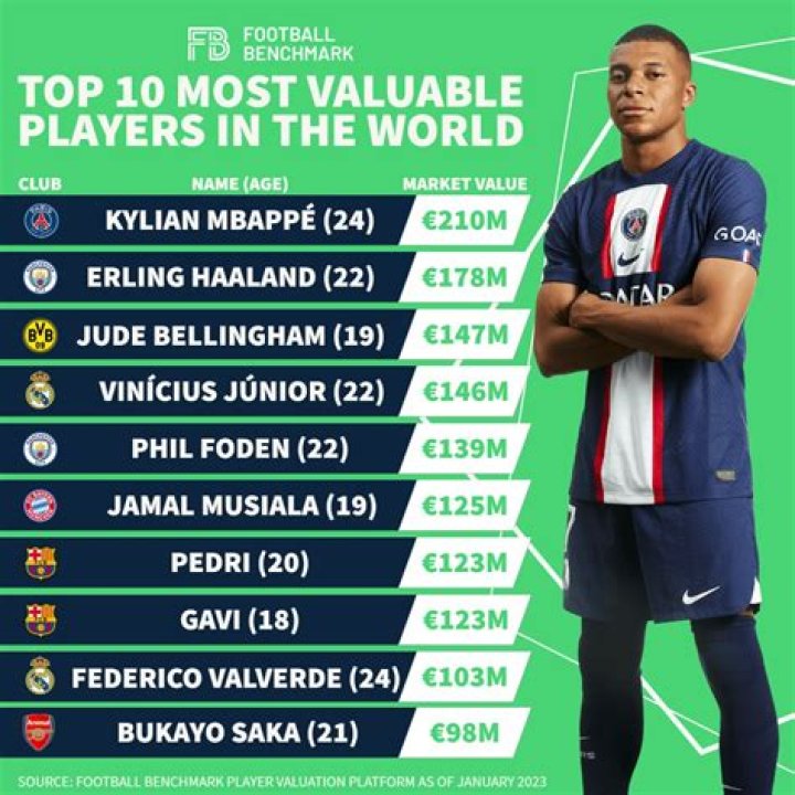 ultigamerz Top 10 football players sisters