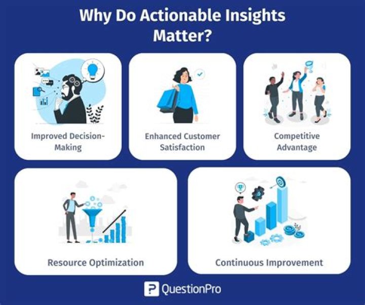Uncovering Insights from Attributes in Tealium AudienceStream