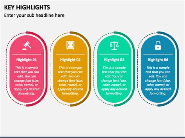 Uncovering key insights to highlight the future of work with Asana