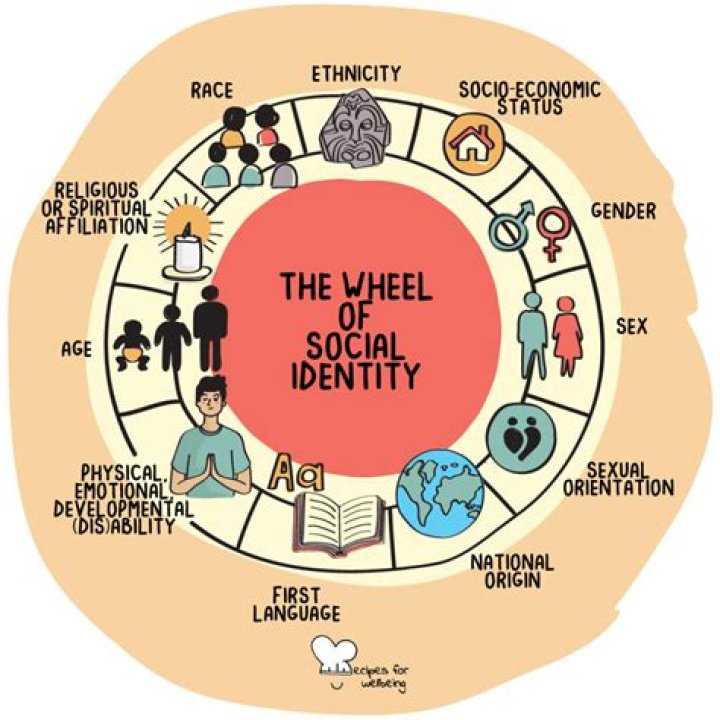 Uncovering the Origins of Identity Politics The Heritage Foundation