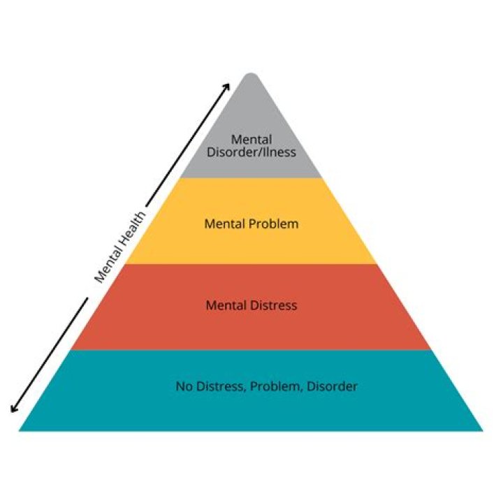 Understanding Mental Illness Breaking Down Stigmas and Dispelling
