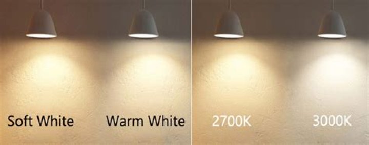 Unlocking Allure of Warm White Colour Temperatue