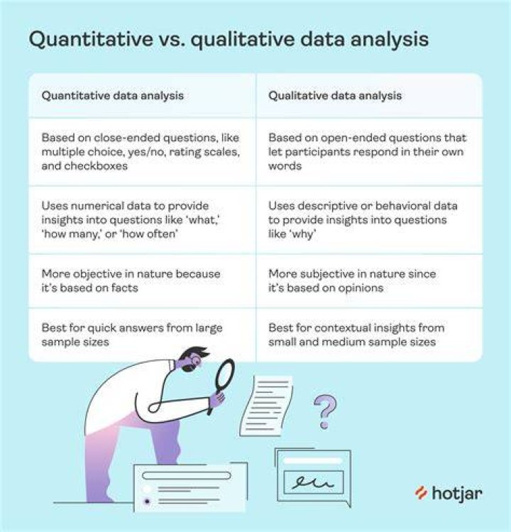 Unveiling Qualitative Data Analysis Methods A Comprehensive Guide to