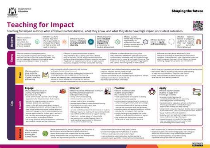 Unveiling The Impact And Strategies Of Management Consulting Layoffs: A Comprehensive Exploration