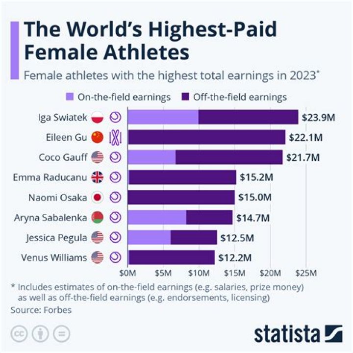 Upbeat News The HighestPaid Female News Anchors Of All Time