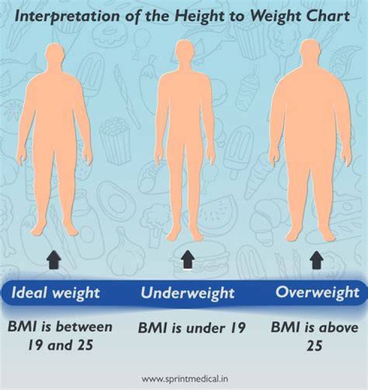 Usher&rsquo;s Height, Weight and Body Measurements Networth Height Salary