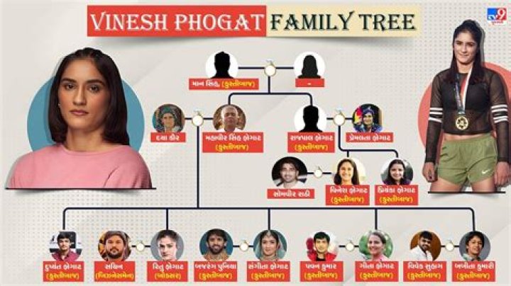 Vinesh Phogat Parents Father Rajpal Phogat, Mother Prem Lata Phogat