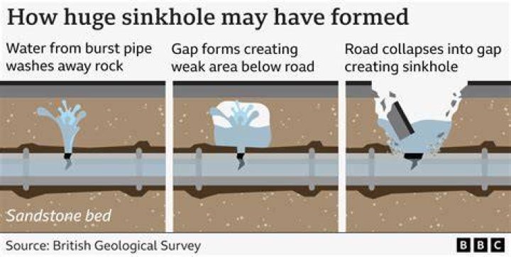 What Are Sinkholes and How Do They Work?