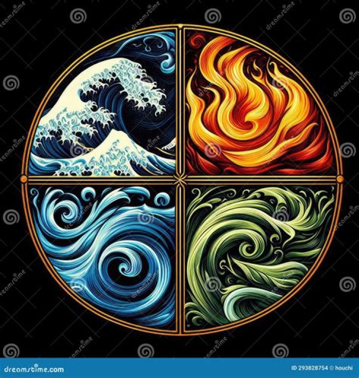 What are the 4 Elements of the Zodiac? aspirecrystals