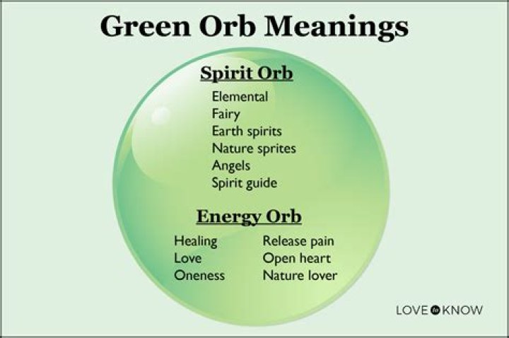 What Does A Green Orb Mean? Spiritual Unite