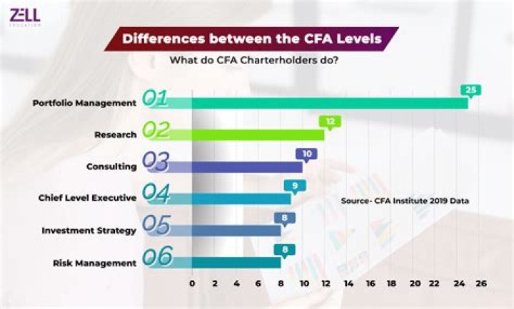 What Does CFA Mean in Finance? A Comprehensive Overview of the