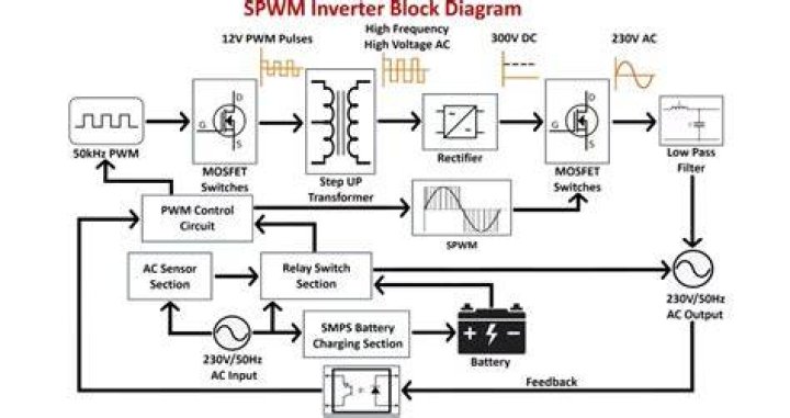 What Does SPWM Mean in Text? Texting Meaning