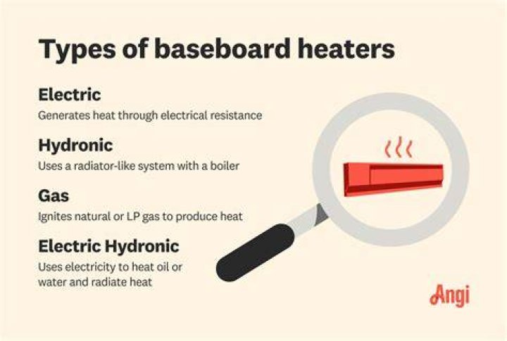 What Is a Hydronic Baseboard Heater and How to Choose One?