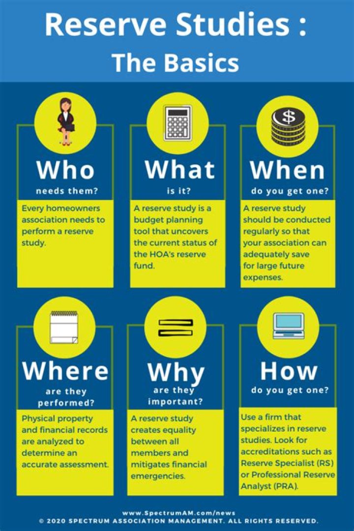 What is a reserve study Your guide to hoa reserve studies